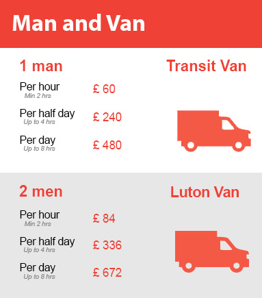 Amazing Prices on Man and Van Services in Teddington